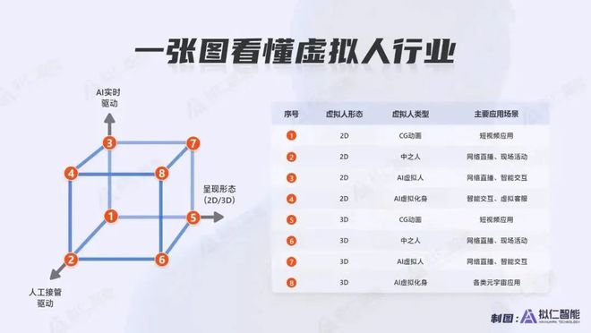 力于研发第三代基于AI+视觉的新人机交互方式ayx爱游戏app体育拟仁智能 CEO：致(图2)