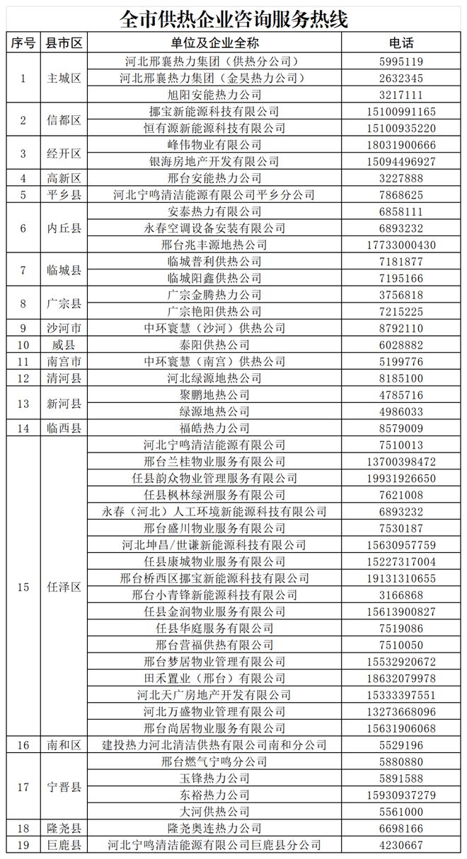 多地供暖信息更新汇总！爱游戏app入口河北